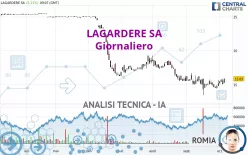 LAGARDERE SA - Giornaliero