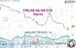 HELIAD AG NA O.N. - Diario