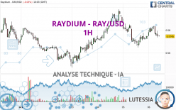 RAYDIUM - RAY/USD - 1H