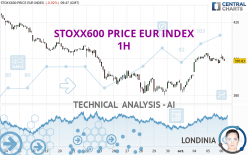 STOXX600 PRICE EUR INDEX - 1H