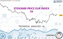 STOXX600 PRICE EUR INDEX - 1H