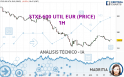 STXE 600 UTIL EUR (PRICE) - 1H