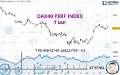 DAX40 PERF INDEX - 1 uur