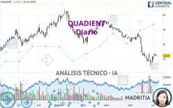 QUADIENT - Diario