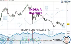 INDRA A - Dagelijks