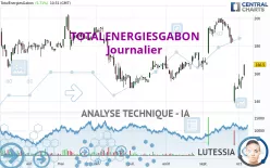 TOTALENERGIESGABON - Journalier