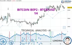 BITCOIN BEP2 - BTCB/USD - 1H