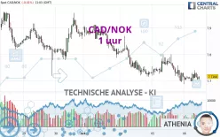 CAD/NOK - 1H