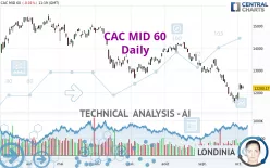 CAC MID 60 - Daily