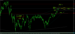 SMI20 INDEX - Täglich