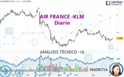 AIR FRANCE -KLM - Diario