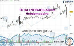 TOTALENERGIESGABON - Hebdomadaire