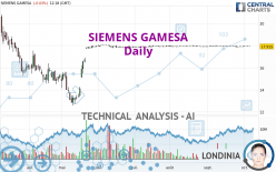 SIEMENS GAMESA - Daily