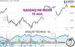 NASDAQ100 INDEX - 15 min.