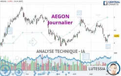 AEGON - Journalier