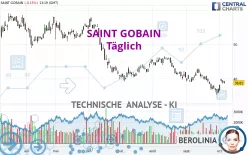 SAINT GOBAIN - Täglich