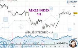 AEX25 INDEX - 1H