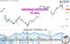 NASDAQ100 INDEX - 15 min.