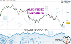 AMX-INDEX - Giornaliero