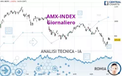 AMX-INDEX - Giornaliero