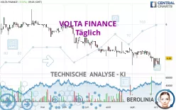 VOLTA FINANCE - Täglich