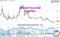 AVENIR TELECOM - Täglich