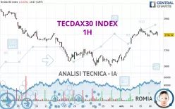 TECDAX30 INDEX - 1H