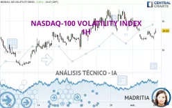 NASDAQ-100 VOLATILITY INDEX - 1H