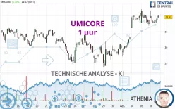 UMICORE - 1 uur