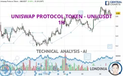 UNISWAP PROTOCOL TOKEN - UNI/USDT - 1H