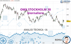 OMX STOCKHOLM 30 - Giornaliero