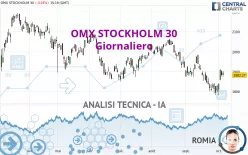 OMX STOCKHOLM 30 - Giornaliero