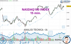 NASDAQ100 INDEX - 15 min.