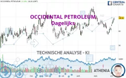 OCCIDENTAL PETROLEUM - Dagelijks