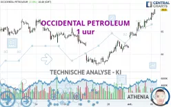 OCCIDENTAL PETROLEUM - 1 uur