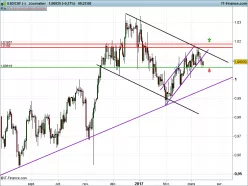 USD/CHF - Täglich