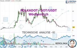 POLKADOT - DOT/USDT - Wöchentlich