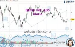 BAIDU INC. ADS - Diario