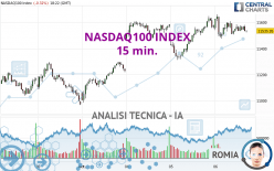 NASDAQ100 INDEX - 15 min.