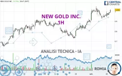 NEW GOLD INC. - 1H