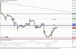 EUR/USD - 1 uur