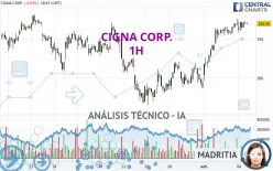 THE CIGNA GROUP - 1H