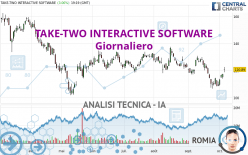 TAKE-TWO INTERACTIVE SOFTWARE - Giornaliero