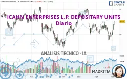 ICAHN ENTERPRISES L.P. DEPOSITARY UNITS - Diario