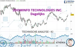 ZOOMINFO TECHNOLOGIES INC. - Dagelijks