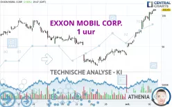 EXXON MOBIL CORP. - 1 uur