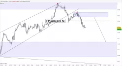EUR/USD - 1H