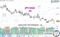 JPY/SGD - 1H