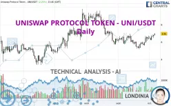 UNISWAP PROTOCOL TOKEN - UNI/USDT - Daily