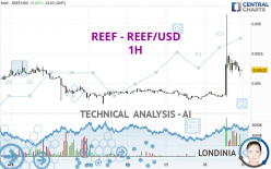 REEF - REEF/USD - 1H